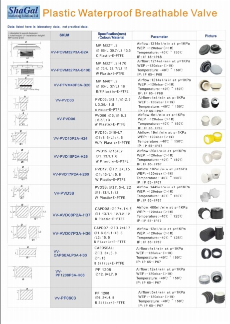 Plastic Waterproof Breathable Valve